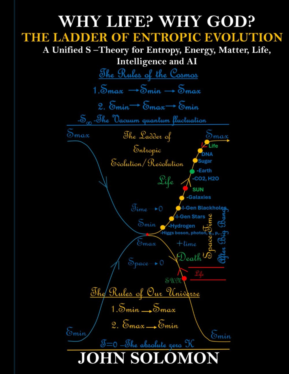 Why Life? Why God? The Ladder of Entropic Evolution: A Unified S-Theory for Entropy, Energy, Matter, Life, Intelligence and AI