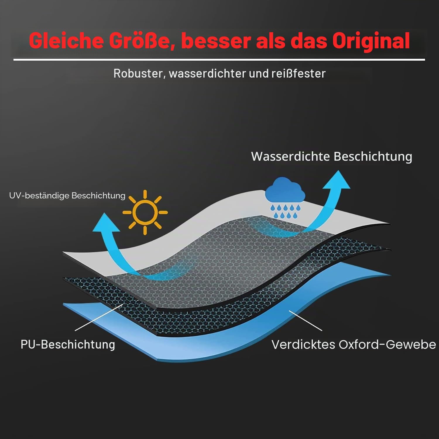 Zettum Aufklappbare TV Abdeckung für 55-58 Zoll Fernseher – Wasserdicht & Heavy Duty Bildschirmschutz Abdeckhaube, 600D PU Oxford mit Reißverschluss und Klappfunktion TV Cover Outdoor