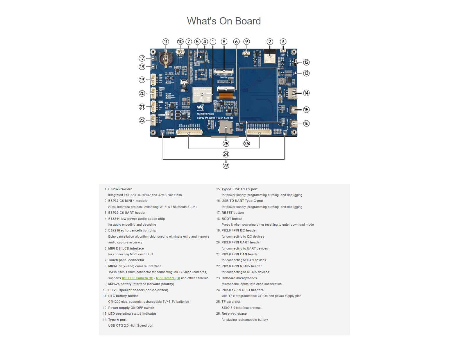ESP32-P4-WIFI6 7inch 5-Point Touch Display Development Board 1024 × 600 Resolution IPS Display Capacitive Touch Screen,Onboard ESP32-C6-MINI Module, Supports AI Speech Interaction