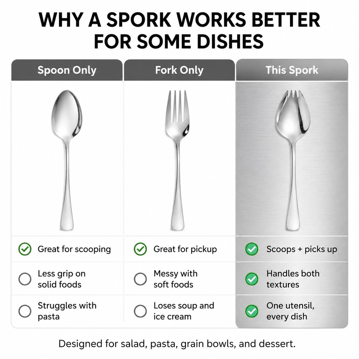 4 Stainless Steel Sporks - Salad Forks & Serving Spoons -8 4 Stainless Steel Sporks - Salad Forks & Serving Spoons -8