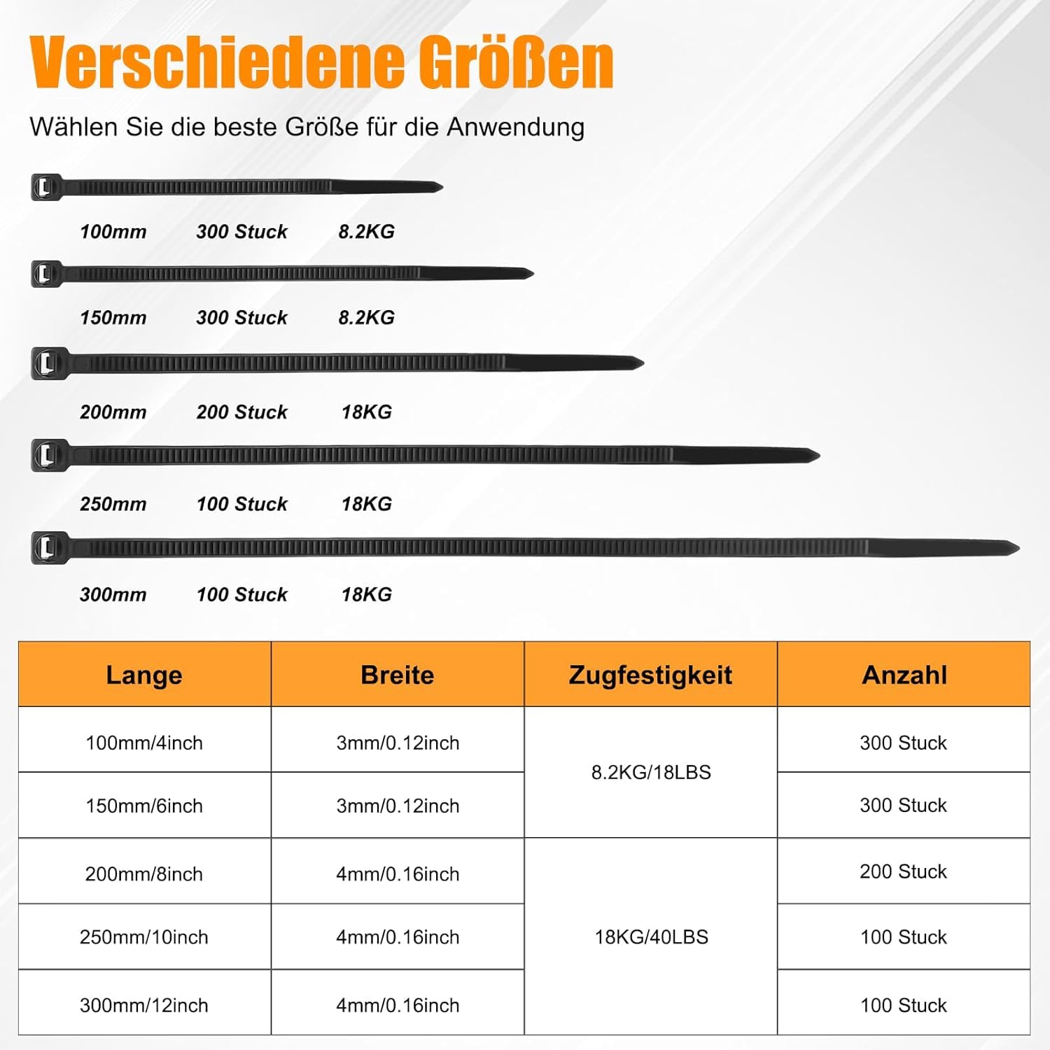 Honyear Kabelbinder-Set: Brechen unter Last – Eine Enttäuschung?
