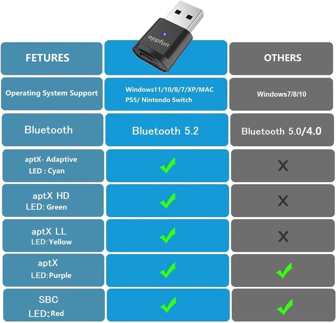 Comparison table of eppfun AK3040Plus features versus other products