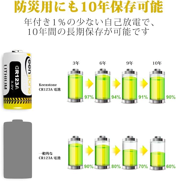CR123A 12個 3Vリチウム電池 1600mAh Keenstone Qrio Lock 電池 PTC保護付き 非充電式バッテリー カメラ マイク 懐中電灯 測光計 バイク 適用 - 4