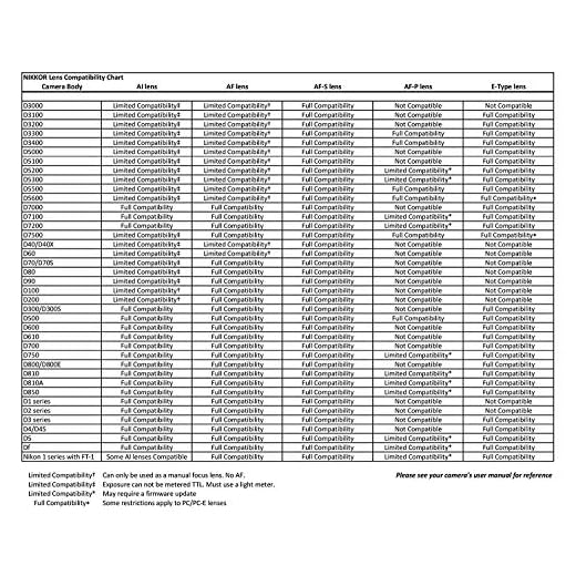 Nikon 70-300mm f/4-5.6G Zoom Lens