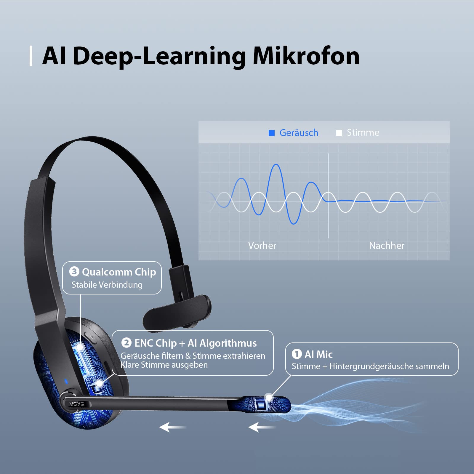 EKSA H5 Bluetooth PC Headset mit Mikrofon & USB Dongle [45 Stdn Spielzeit & 10M Reichweite] Mono mit Ladestation & AI Rauschunterdrückung Mic, Wireless Business Headphones für Büro/HomeOffice