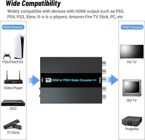 Miniatura 9 de HDMI a escalador de componentes, 1080P HDMI a YPbPr, convertidor de escalador RGB 5RCA