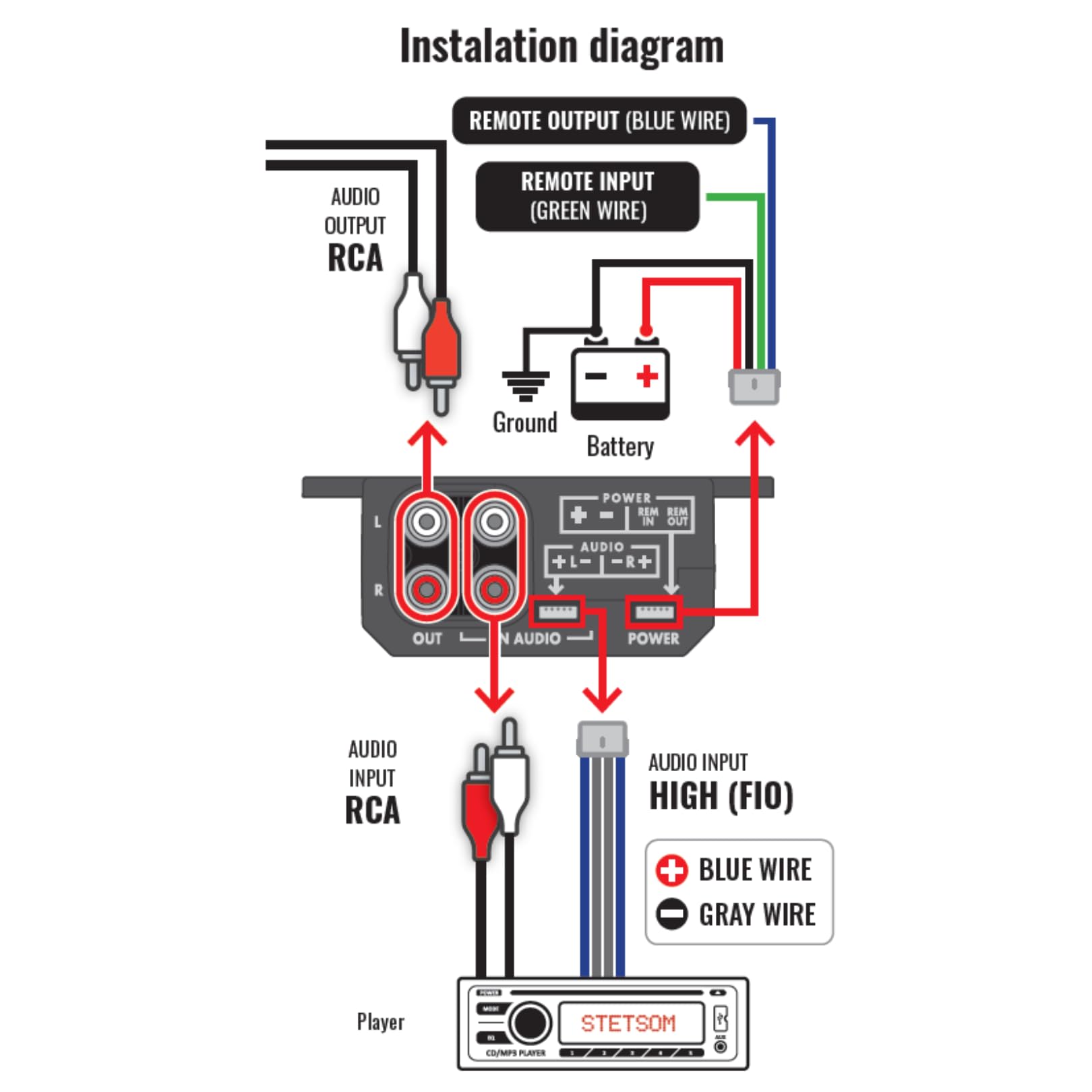 Stetsom Manopola universale per basso 4 in 1 con voltmetro, controllo guadagno, interruttore on/off, convertitore alto-RCA, display LED blu per amplificatore