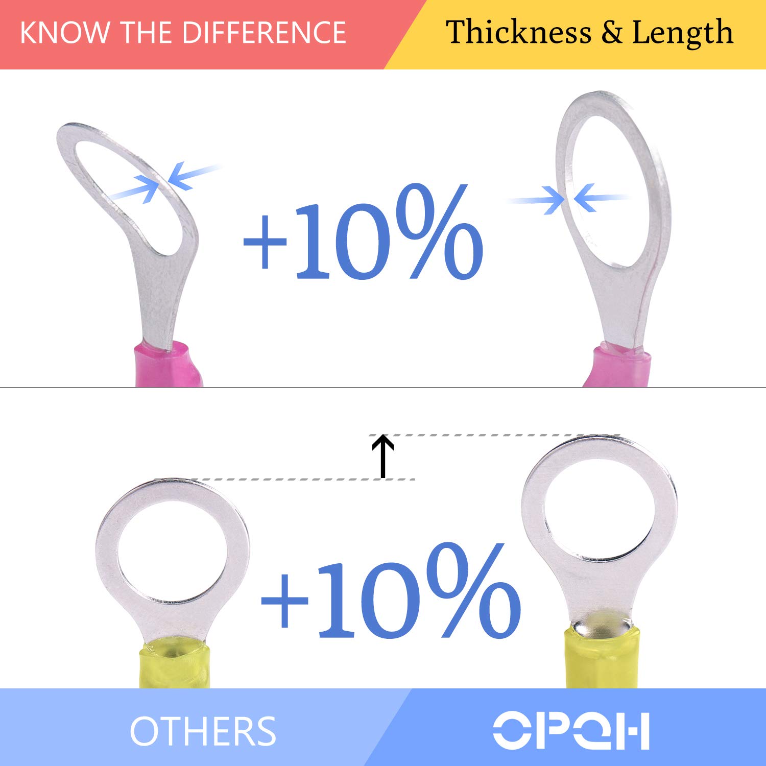 Grеаtеѕt Prоduсt 250 PCS Heat Shrink Wire Connectors Insulated Butt Connectors Waterproof Electrical Connectors Kit Marine Grade Automotive Crimp Connector Assortment Ring Fork Spade Butt Splices