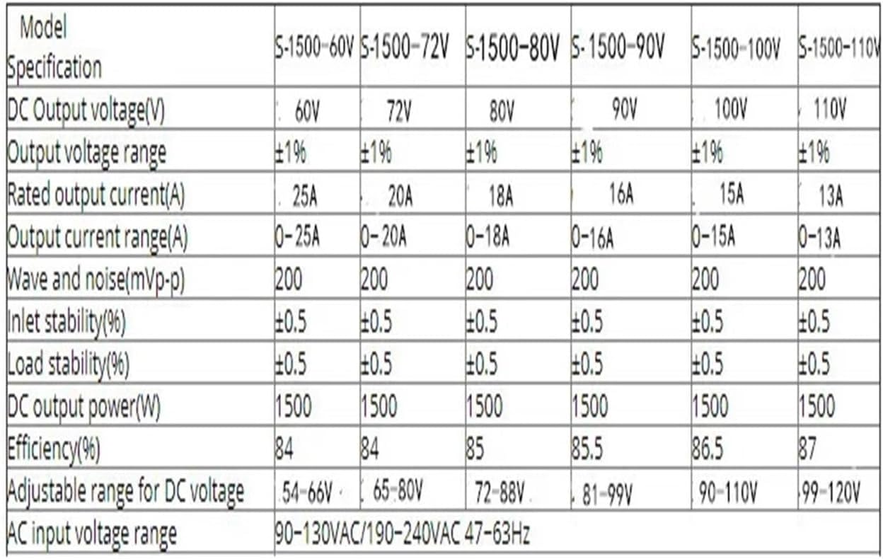 Specification table for S-1500 series power supplies, part 2