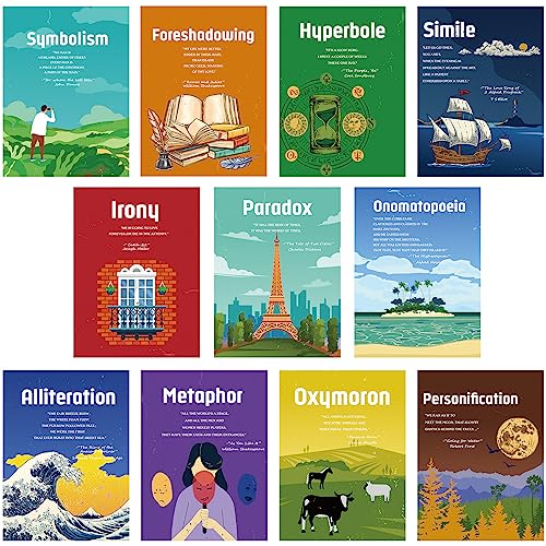 Harloon 11 Pcs Element of English Language and Literature Posters