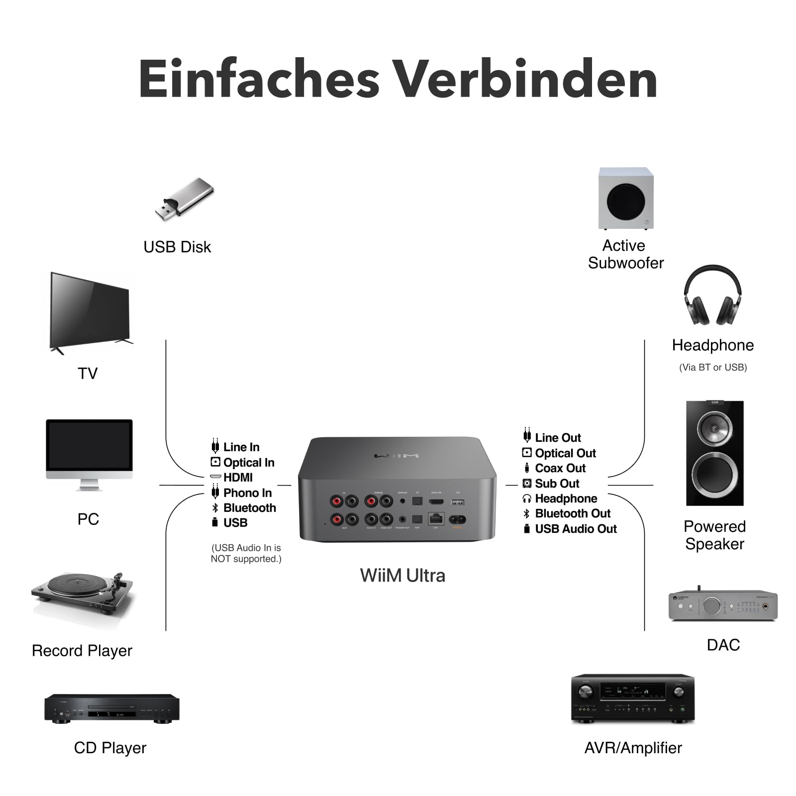 WiiM Ultra Musik-Streamer Digital-Vorverstärker 3,5" Touchscreen Google Cast Alexa Spotify Amazon Music Tidal HDMI ARC Phono-Eingang Kopfhörerausgang Space Grau