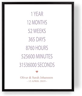[SF Customizables] Custom Anniversary in Numbers & Date print, Year Month Week Day Hour Minute Second, Life in Numbers, Any Year Anniversary [Framed Poster]