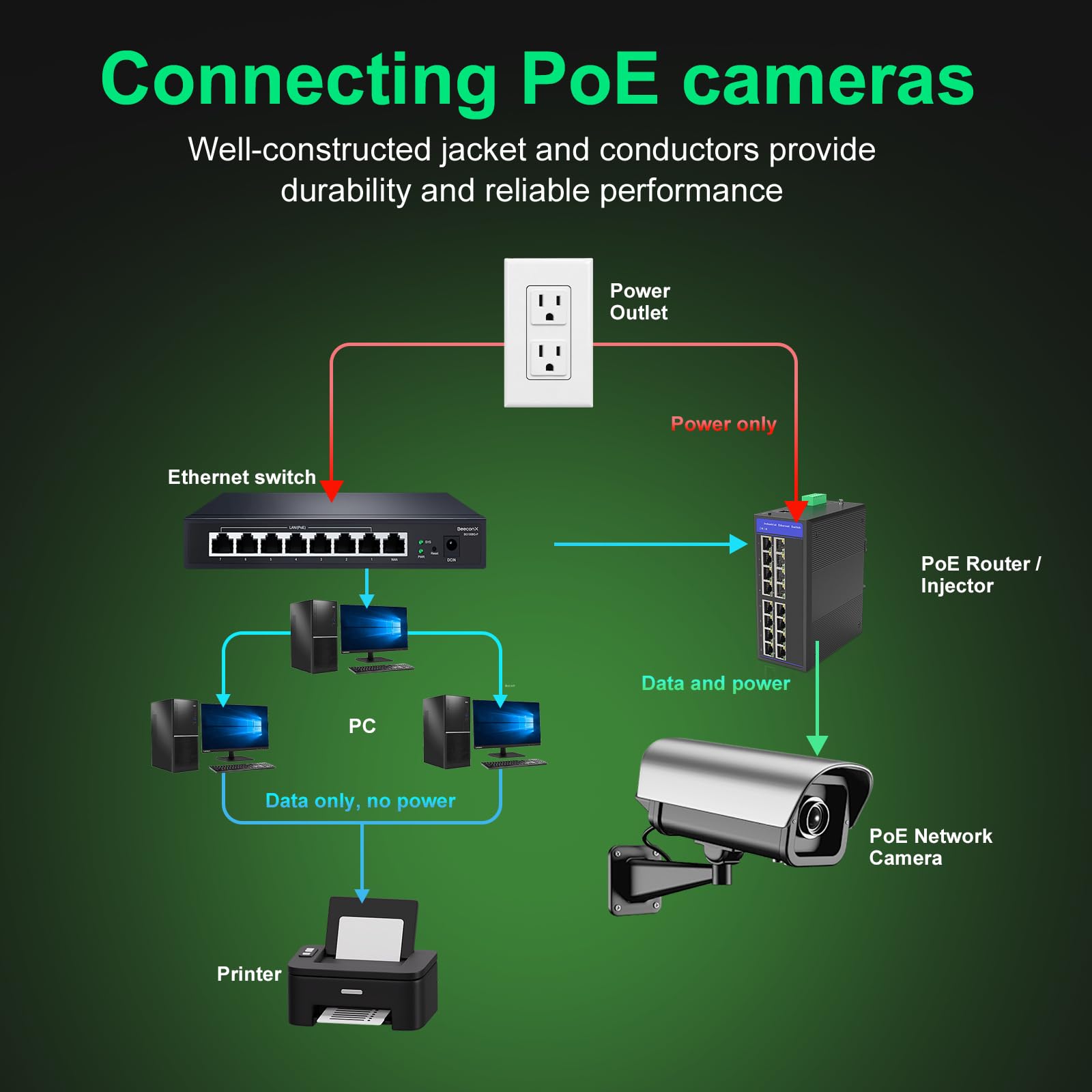 Kabel krosowy Ethernet RJ45 Cat-6, prędkość transferu 10 Gb/s, pozłacane złącza, aluminium pokryte miedzią, zewnętrzny, odporny na promieniowanie UV, bezpośredni pochówek, wodoodporny, trwały