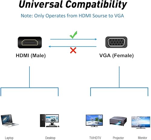 Miniatura 7 de URELEGAN Paquete de 5 adaptadores HDMI a VGA, convertidor de adaptador HDMI a VGA 1080P macho a hembra para computadora, escritorio, laptop, PC,