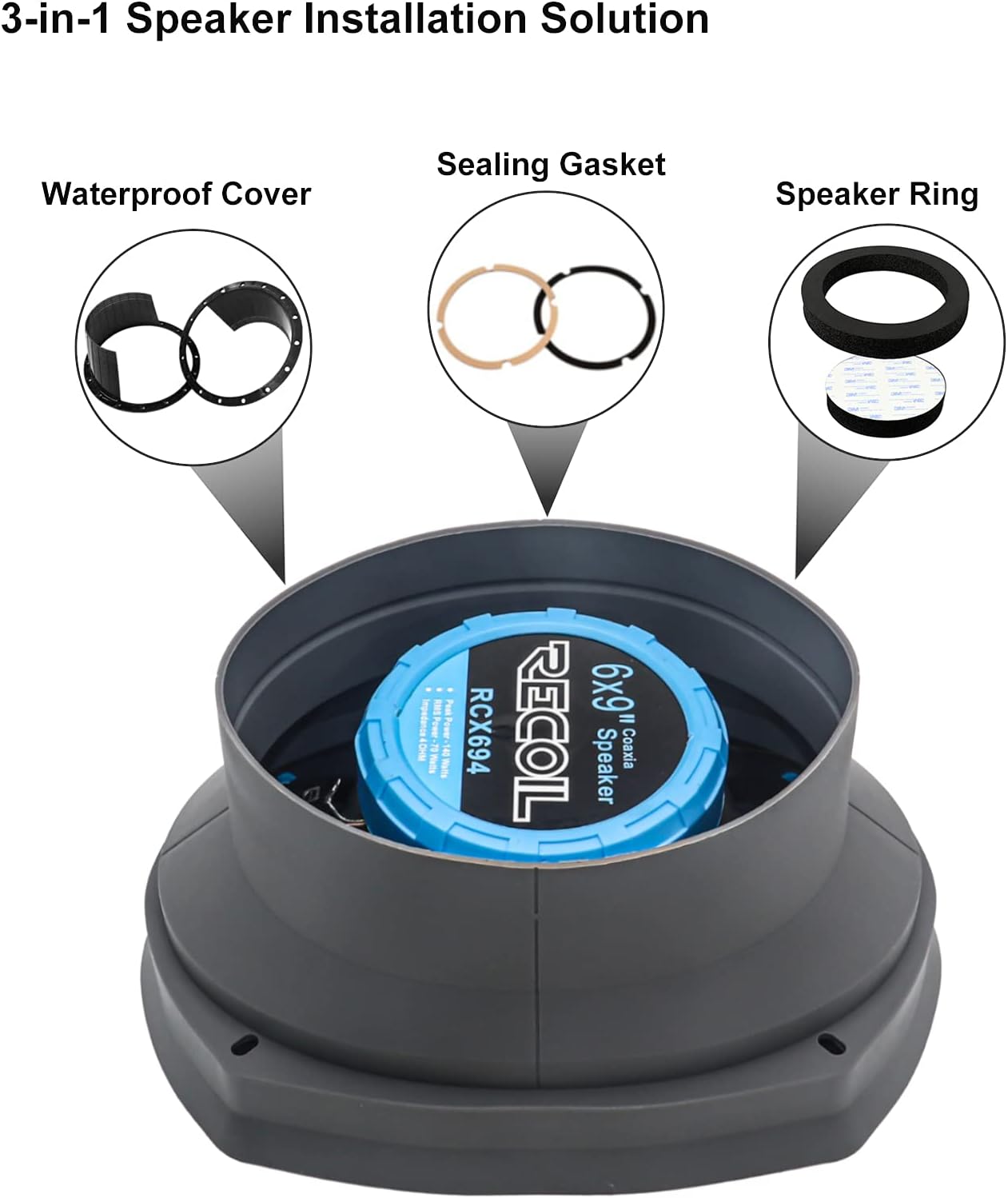 Diagram illustrating the 3-in-1 speaker installation solution, showing a waterproof cover, sealing gasket, and speaker ring components.