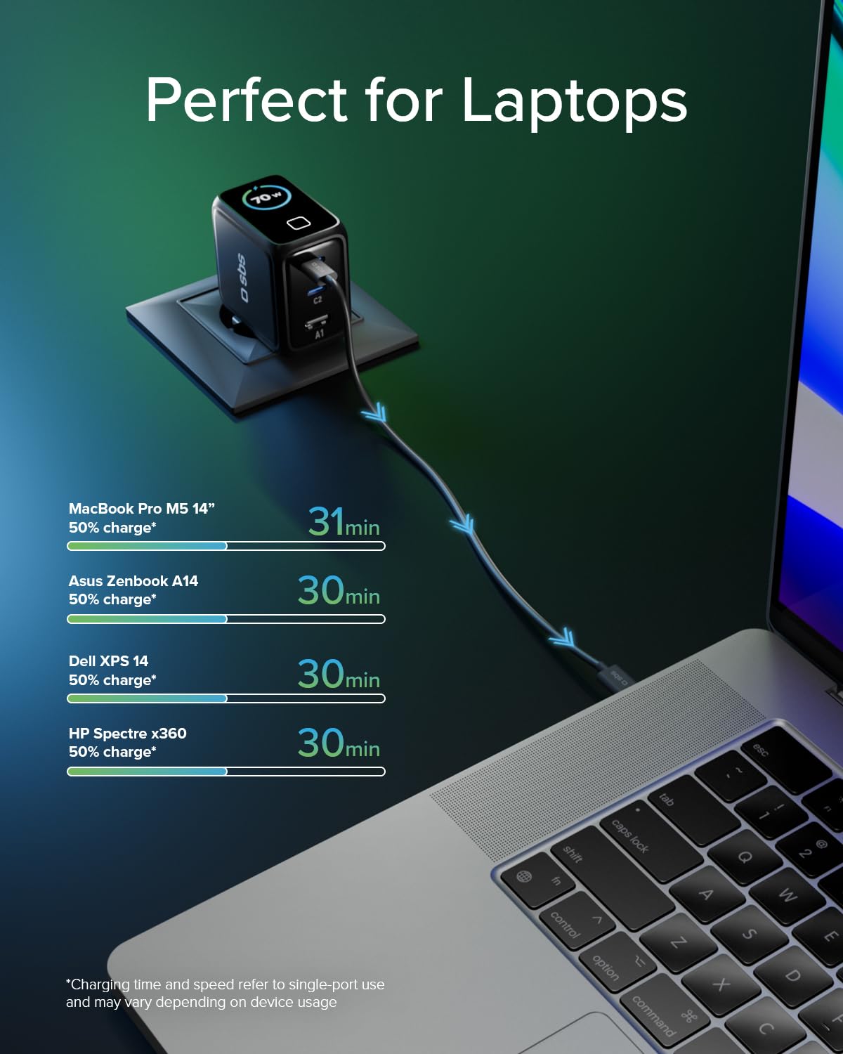 SBS Pulse Power 70 W USB-C, GaN Technology, Power Delivery (PD 3.0 PPS), inteligentny wyświetlacz AI, sterowanie dotykowe, AFC, szybkie ładowanie, do Laptopa, Tabletu, iPhone’a i Androida