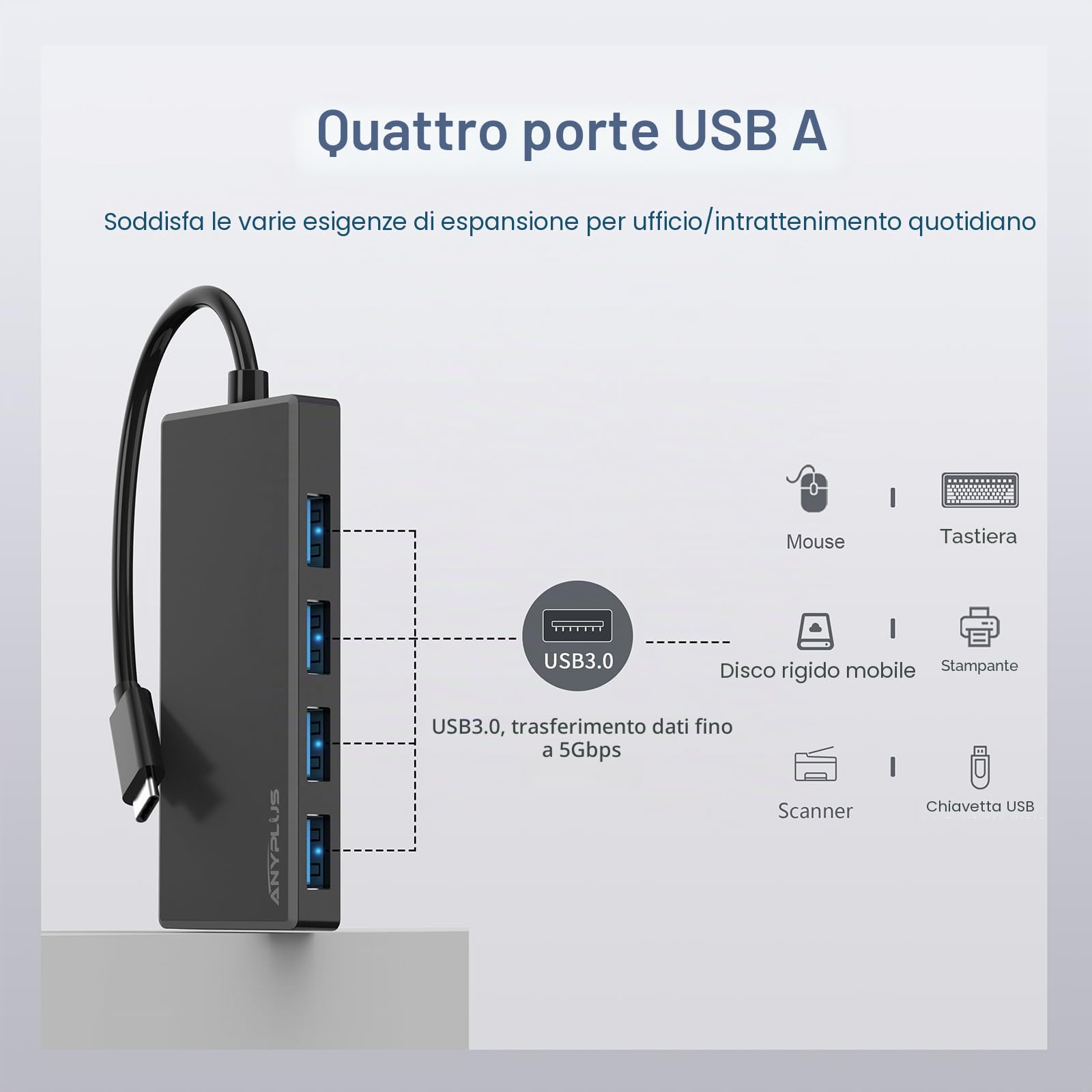 USB C Hub, 4 Ports USB 3.0 Hub Splitter with 5Gbps Data Transfer, USB C Splitter for Type C MacBook, Mac Pro, iMac, Surface, XPS, Flash Drive, Mobile HDD