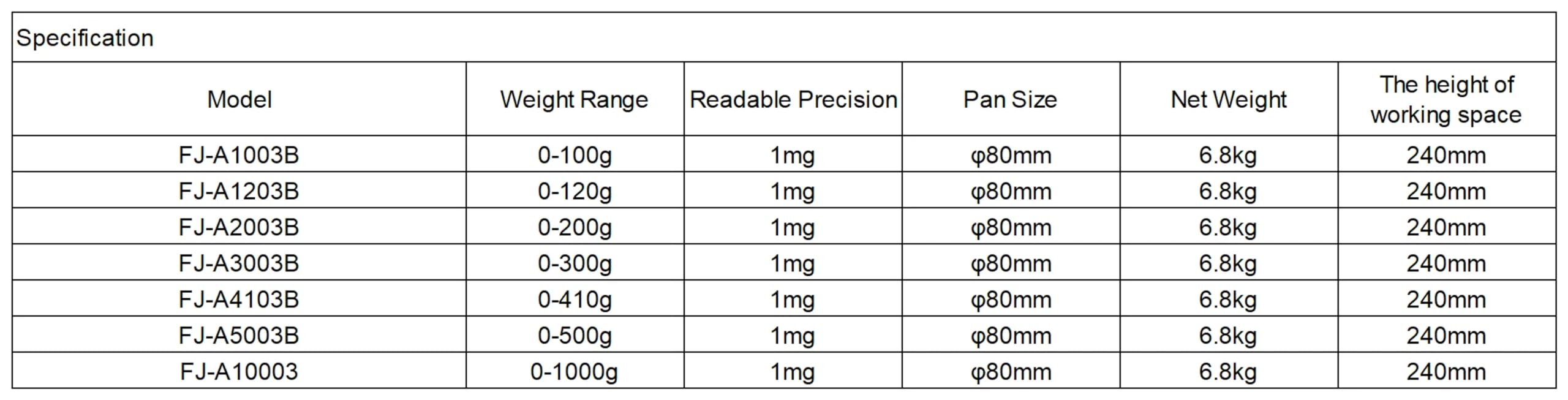 Balance électronique analytique de Haute précision, FJ-A1203B,FJ-A1203B