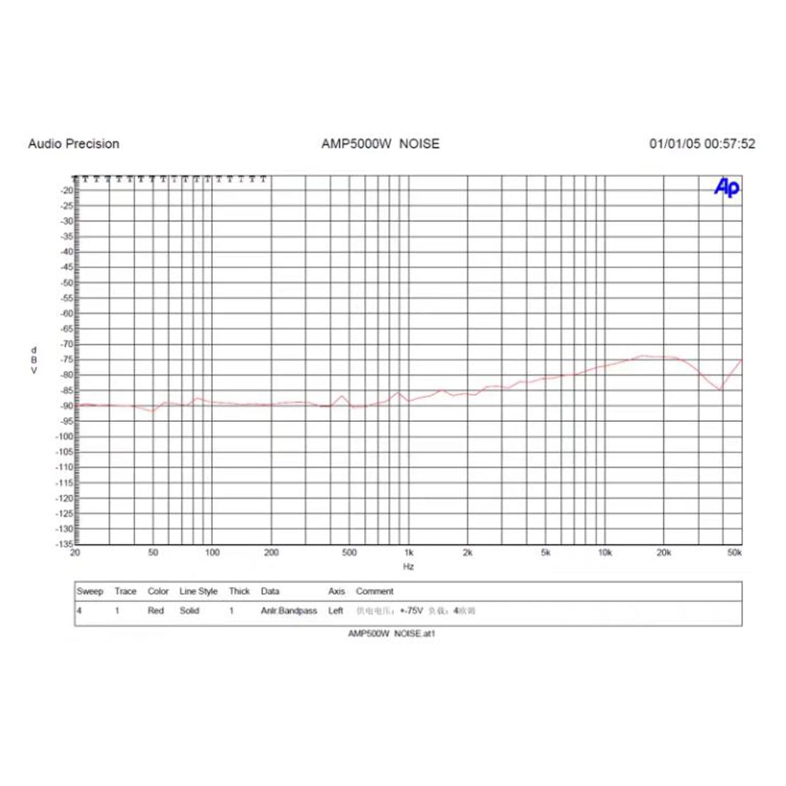 Płyta Wzmacniacza Mono Klasy D HiFi 700 W 4 Ω 380 W 8 Ω 10 Hz-35 KHz Przepustowość z Zabezpieczeniem Termicznym Zapobieganie Zwarciom dla Domowego Samochodowego Sprzętu Audio