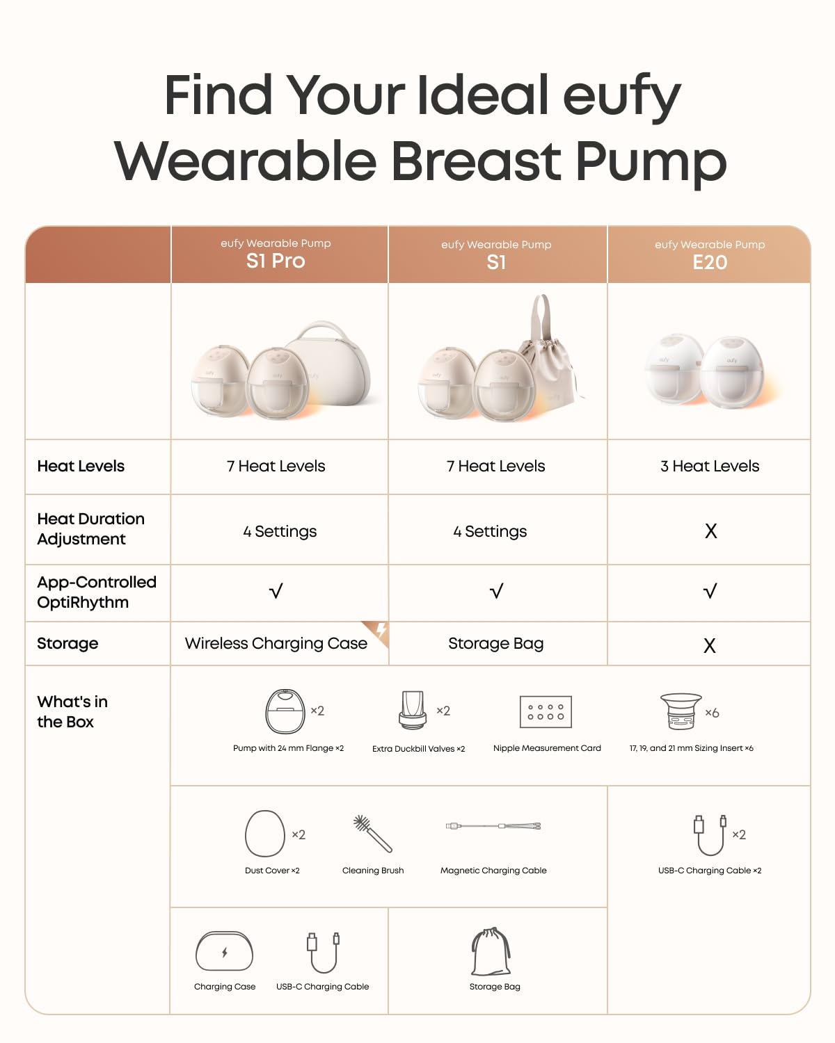 eufy Security Heated Breast Pump Hands-Free E20, Wearable with Innovative HeatFlow, 3 Heat Levels, Optimized Rhythm via App, Hospital-Grade Suction, Leakproof, Ultra-Slim and Quiet for in-Bra Use