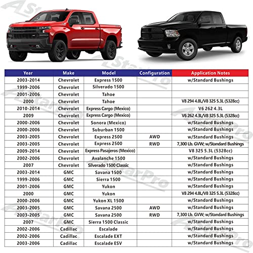 ASTARPRO-Front Upper Control Arm w/Ball Joints Replacement for Chevy Avalanche Silverado Suburban 1500 Express Tahoe GMC Savana Sierra Yukon Cadillac Escalade 2pc Set - Thumbnail 2
