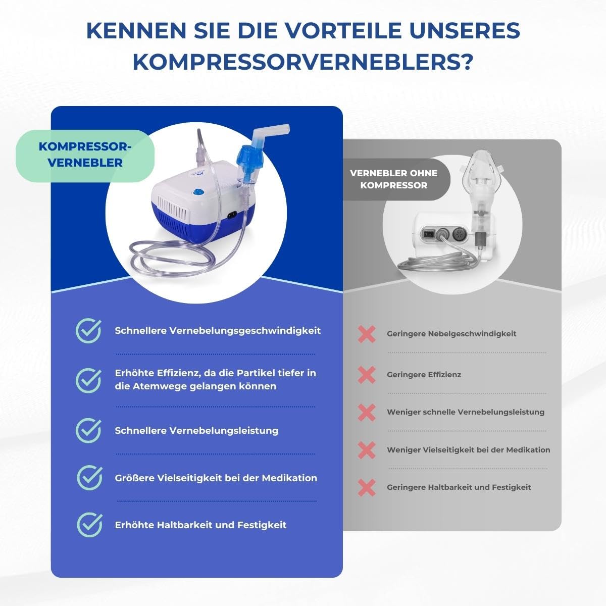 Mobiclinic®, Kompressor-nebulizer, Neb-2, Tragbar, Für kinder und erwachsene, Transporttasche, Mini, Behandlung von atemwegserkrankungen, Masken in verschiedenen größen, 5 luftfilter
