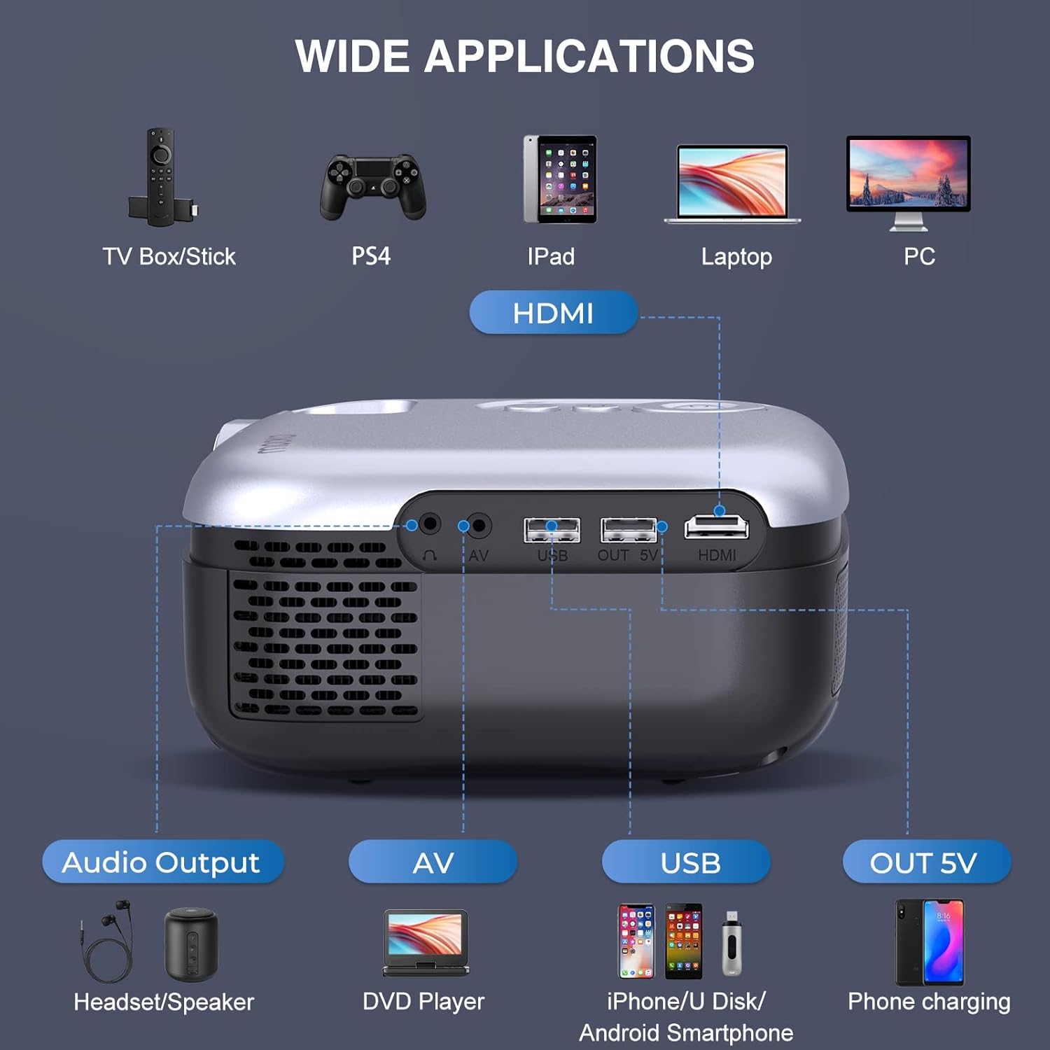 Outdoor Projector with WiFi, 1080P Full HD and 200" Supported Portable Projector 8000L Movie Projector Home Theater Compatible with TV Stick HDMI USB AV Smartphone Laptops Grey