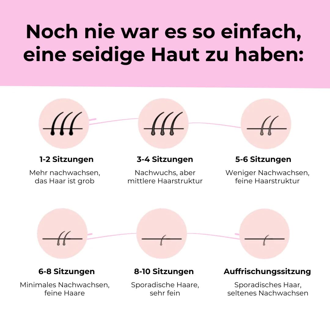 IPL Laser Haarentfernungsgerät für Dauerhafte Haarentfernung - Schmerzfrei - Achseln, Körper, Gesicht, Beine