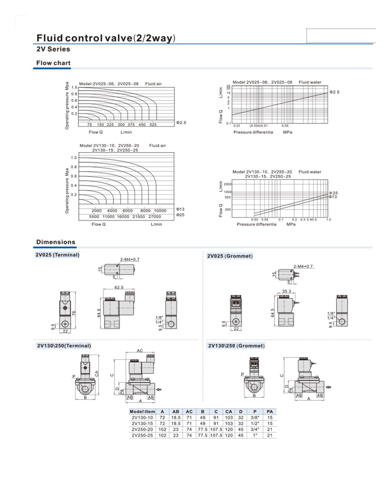 Electroválvula neumática de aire 2V025-08 dc12v 24v 220v 2 posiciones 2 puertos normalmente cerrada