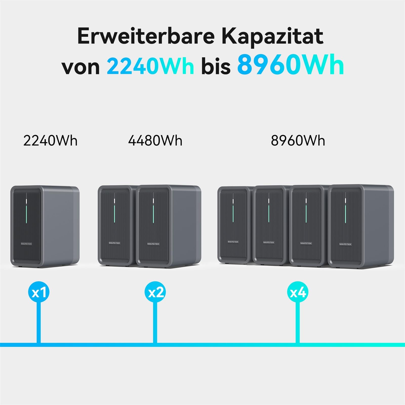 B2500 Speicher für Balkonkraftwerk 2025 Letzte Upgrade-Version 0% VAT, MARSTEK 1600W Solareingang 2240Wh LiFePO4 Akku 6000 Ladezyklen, Erweiterbar auf 8960Wh, IP65 wasserdicht & staubfest