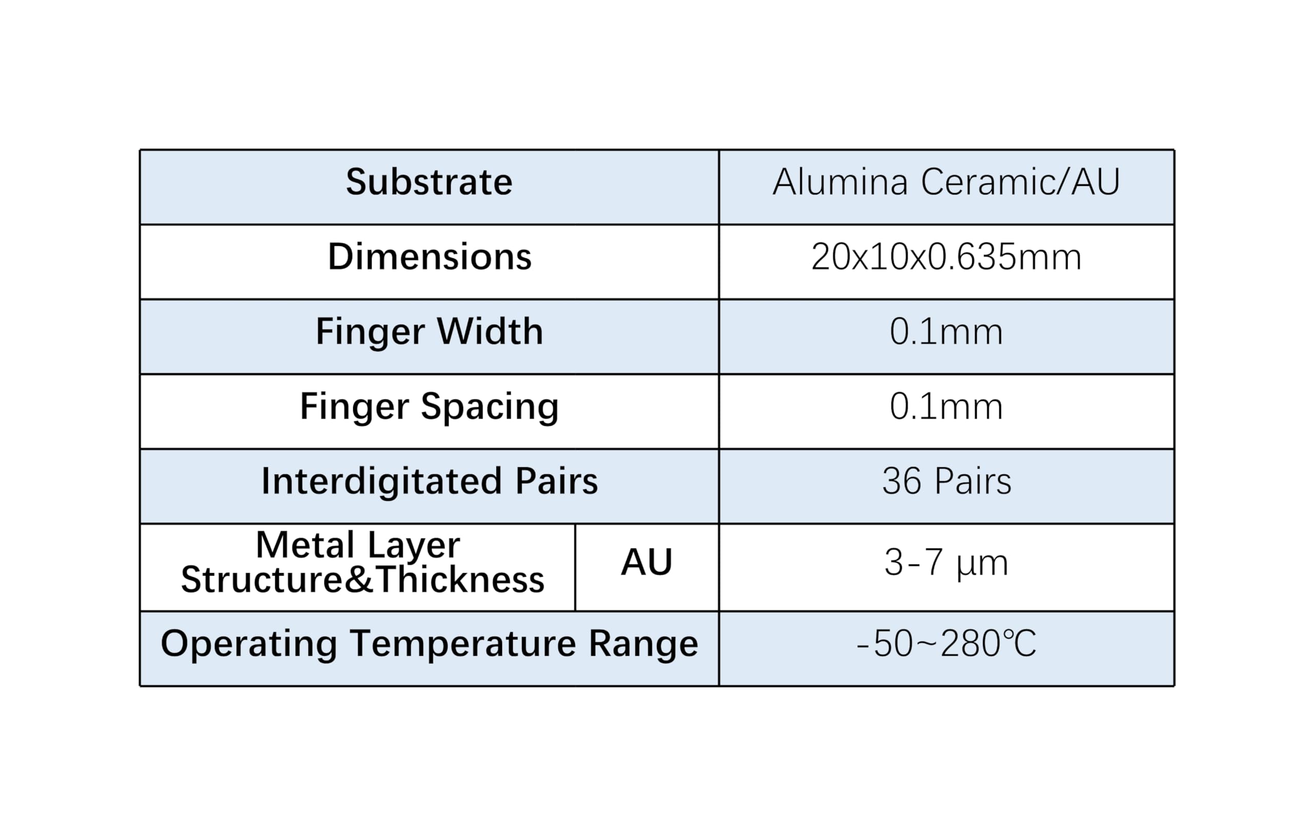 Electrodo de oro interdigitado de cerámica de alúmina (IDE de 100 μm) - Electrodo de peine