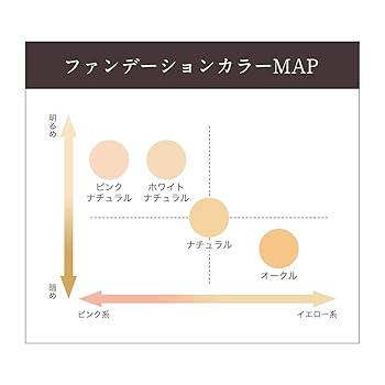 Amazon | D-RAY D-クリアファンデーション (ホワイトナチュラル