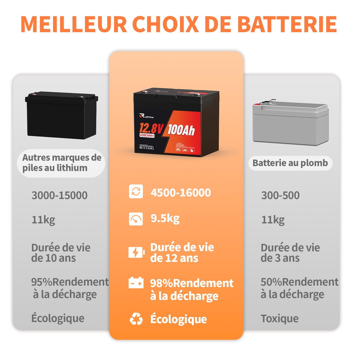 Batterie LiFePO4 12V 100Ah avec Cellules Grade A+ 15000 Cycles et Rendement 95% pour Camping-Car Bateau et Système Solaire