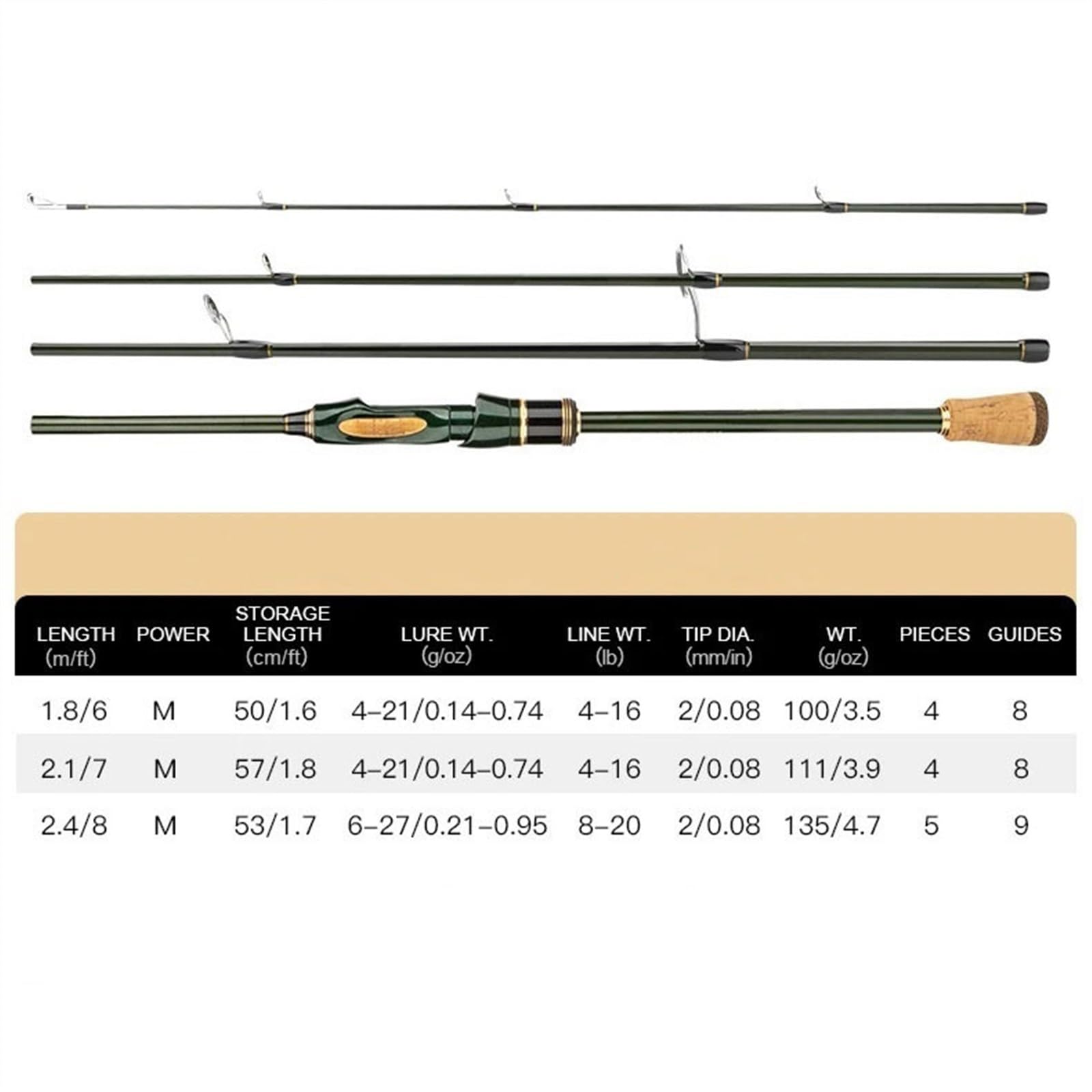 Amazon.com: FURUIM2024M Fishing Poles Carbon Fishing Rod 4-5 Sections 1.8m /2.4m Portable Travel Rod Fishing Rods Fishing Tackle Telescopic Fishing Rod (1.8m) : Sports & Outdoors