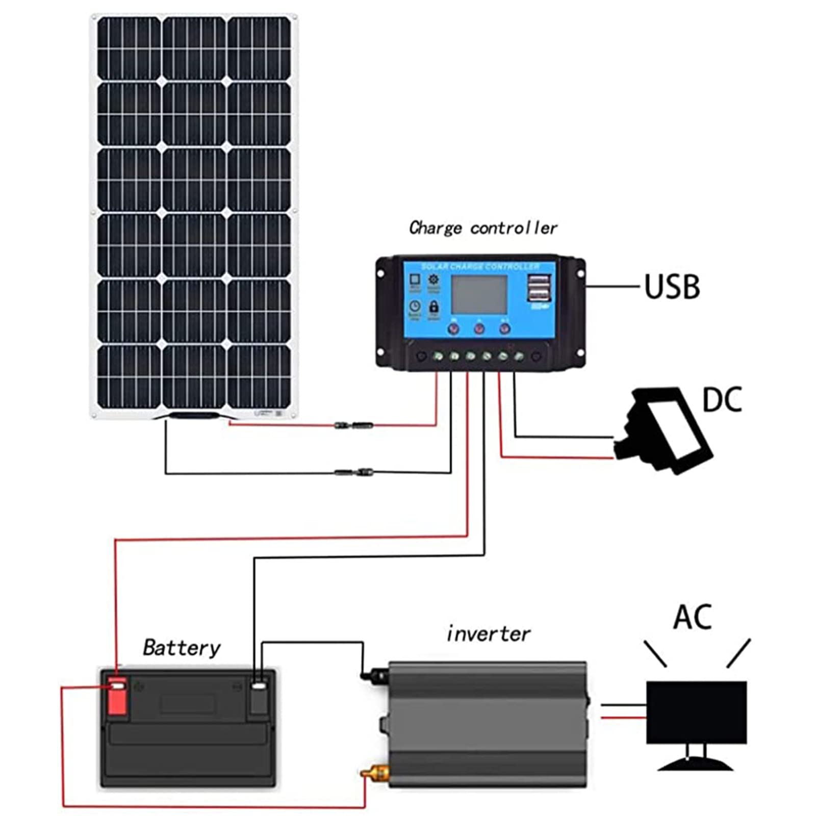 Pannello Solare Kit Completo 300W/600W 18V Kit Fotovoltaico con Accumulo Pannelli Solari Flessibile Monocristallini Modulo Solare Sistemadi Solari off-Grid con Regolatore da 40A,300W
