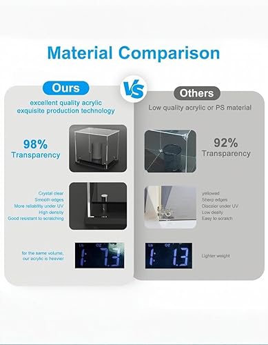 Miniatura 3 de Football Helmet Display case Full Size,Self-Assembly Acrylic Helmet Display Case with Black Protection Holder Base,UV Protection Clear Sports