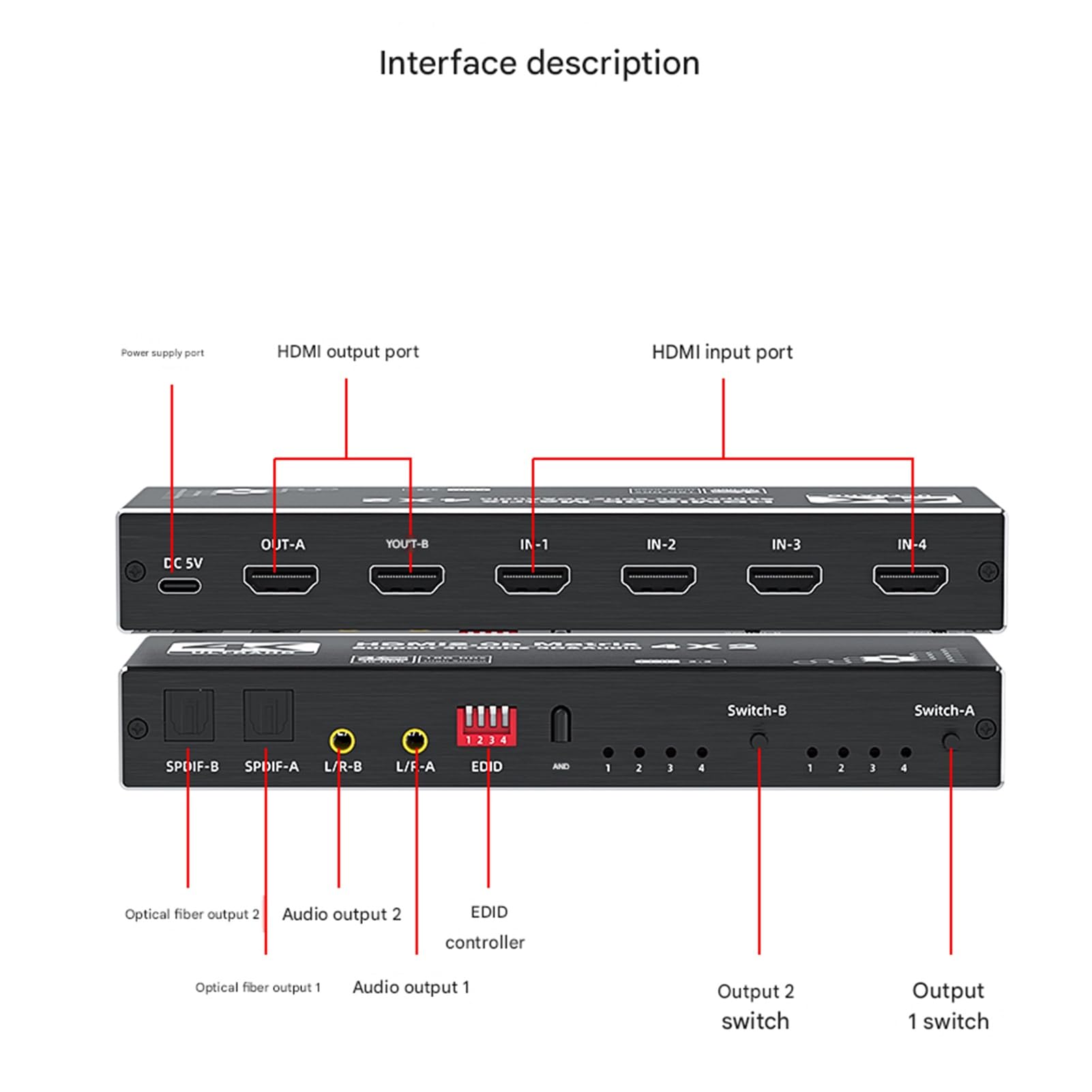 Matriz Divisora ​​de Audio HDMI, Conmutador De Distribución De Ultra Alta Definición 4K, Cuatro Entradas Y Dos Salidas, Divisor De 3 Vías De Vídeo con Concentrador De Expansión