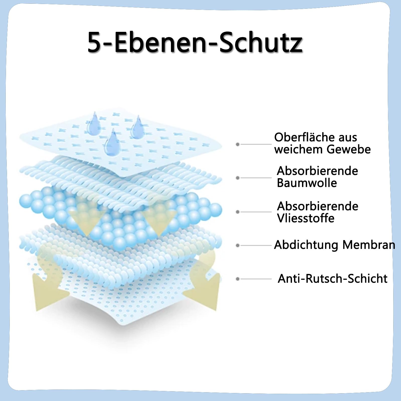4 Inkontinenz Bettwäsche -85 X 130cm, waschbare und Wiederverwendbare wasserdichte Matratze, Urinalpolster für Erwachsene, Kinder, Senioren und Haustiere