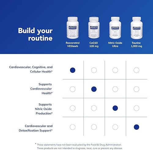 Miniatura 6 de Pure EncapsulationsResveratrol VESIsorb 90S 1
