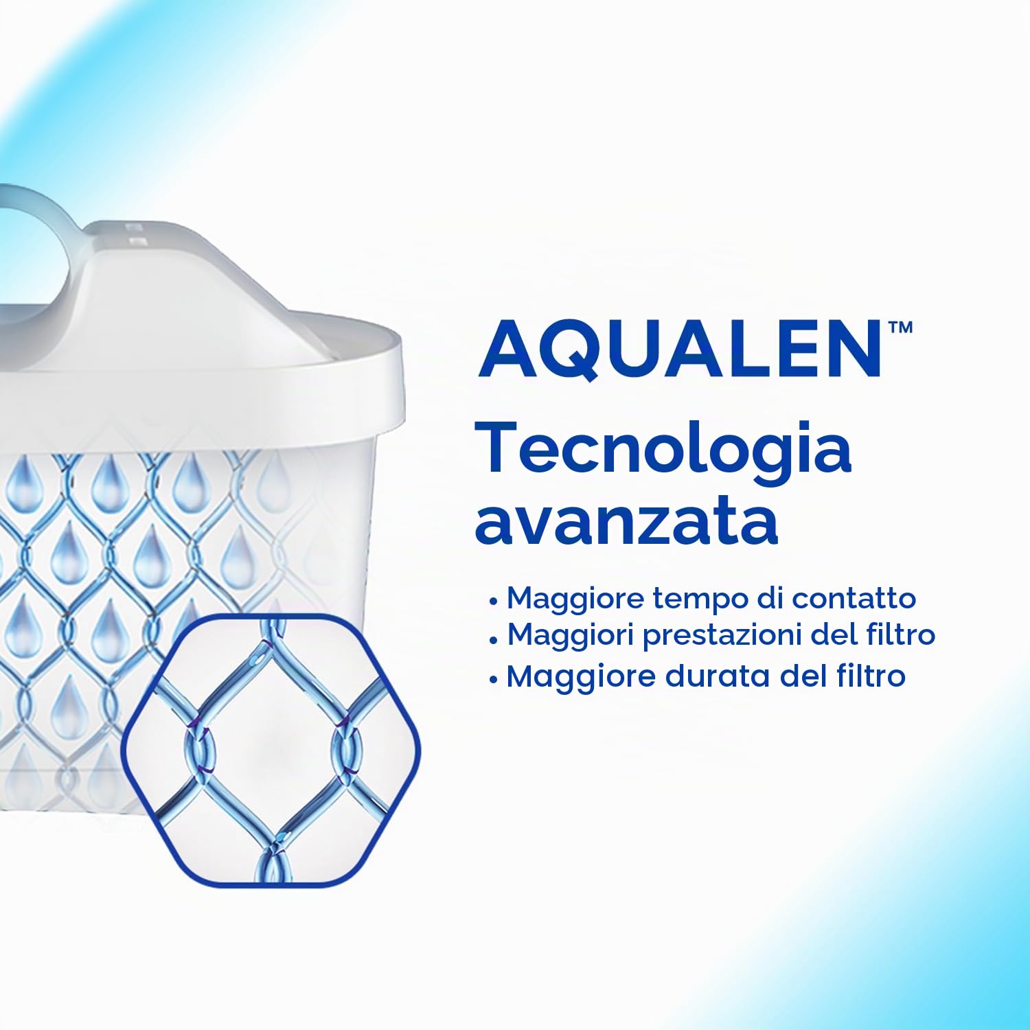 AQUAPHOR Maxfor+ Filtri per Acqua Compatibili con tutte le Caraffe di Grandi marchi - Confezione 5+1