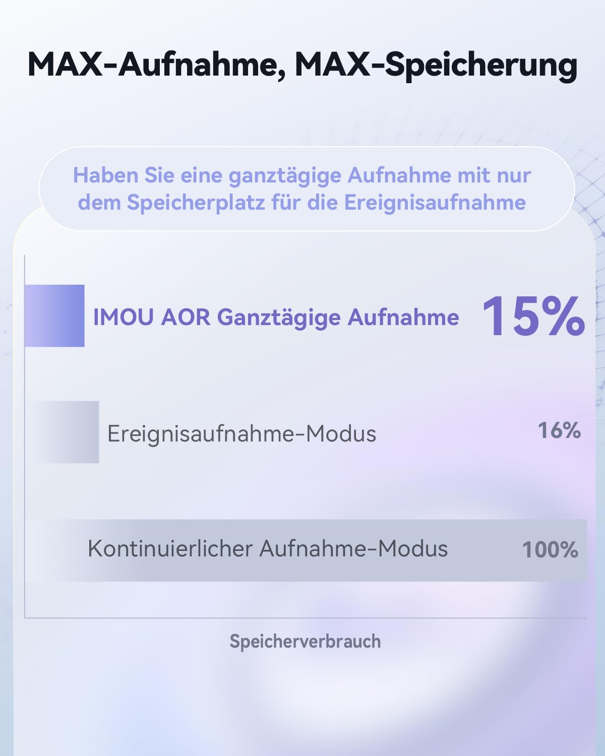 Imou 5MP+3MP Dual Kameras Überwachungskamera Aussen mit KI-Personen-/Fahrzeugerkennung, 360° PTZ WLAN Überwachungskamera Aussen, Farbnachtsicht, Automatischer Verfolgung, Zwei-Wege-Audio, Sirene, IP66