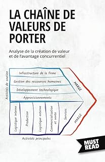 La Chaîne De Valeurs De Porter: Analyse de la création de valeur et de l