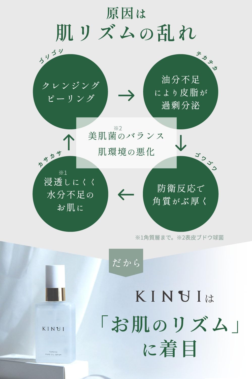 KINUI [Official] Introduction Serum Tamanu Pure Oil Serum, 1.0 fl