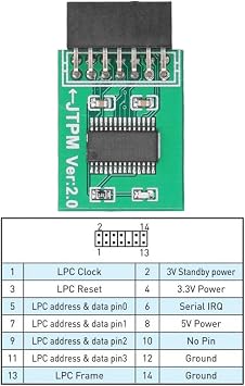 for MSI TPM 2.0 Module Strong Encryption 14 Pin LPC Interface TPM Module Board for Win11 Green Enhance PC Security and Compatibility