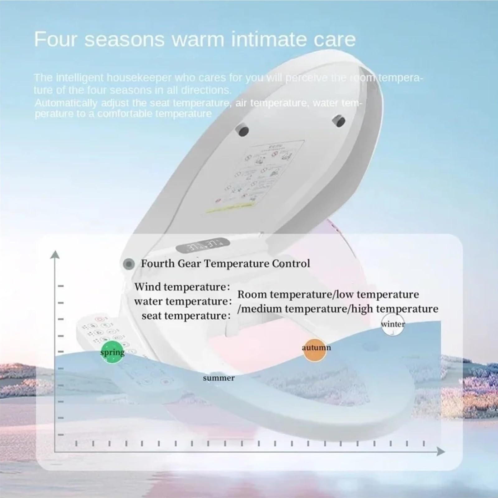 Baño Portátil, Calentador Automático Inteligente del Asiento De La Esterilización Tapa Inodoro, Secado Aire Caliente