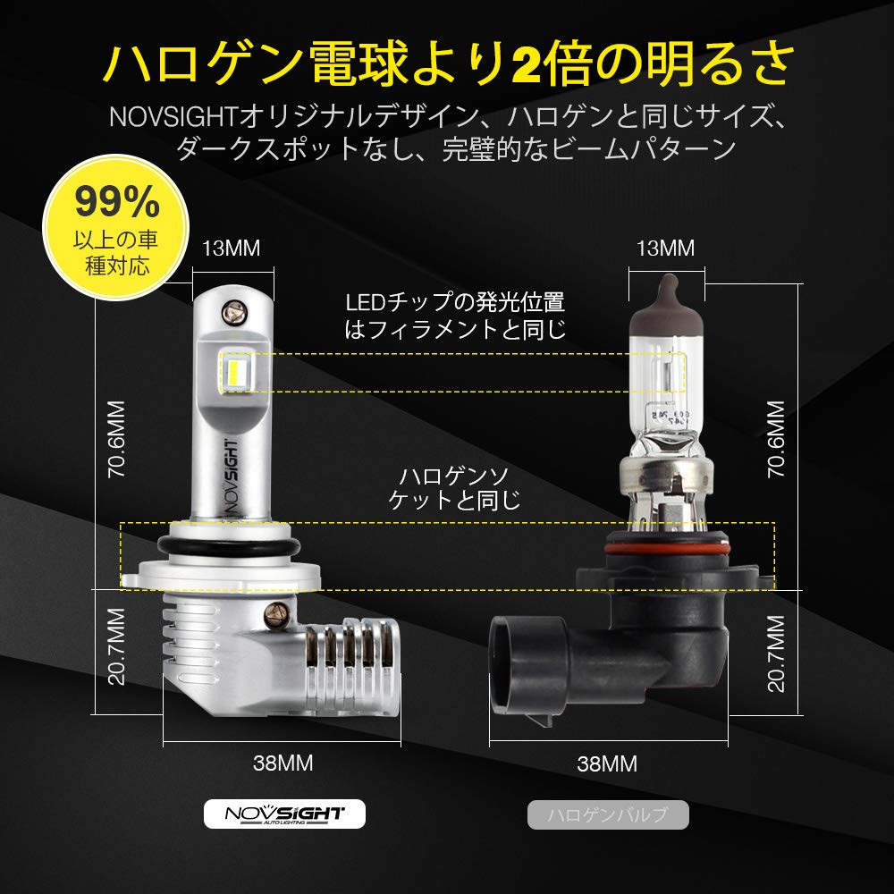 Amazon | NOVSIGHT HB4 バイク/車用led ヘッドライト 新車検対応