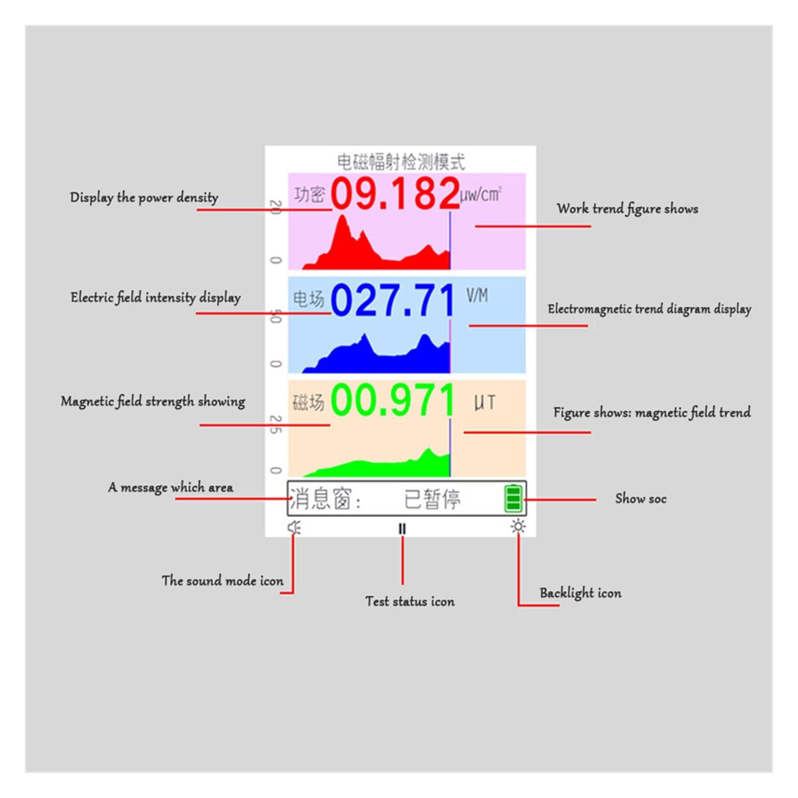 Compteur Geiger Emf Détecteur de dosimètre de testeur Détecteur de radiation électronique Testeur de rayonnement Haute sensibilité Emf Mètre de force d'électromotivité