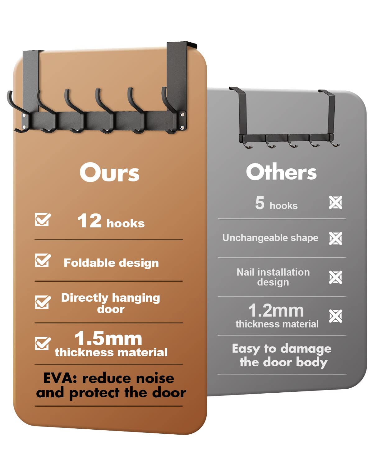 Victoper Over Door Hook Hanger 12 Hooks - Image 2