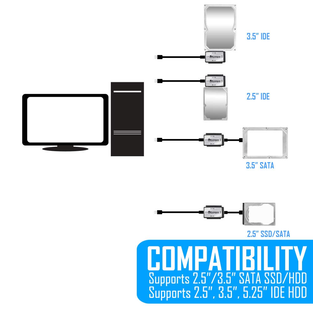 Kingwin Uniwersalny adapter USB 3.0 na SSD/SATA/IDE do 2,5-calowych, 3,5-calowych, 5,25-calowych dysków twardych. Kompatybilny z (SATA I/II/III) HDD, [Hot Swappable], prędkość 5 Gb/s, UASP. Łatwe