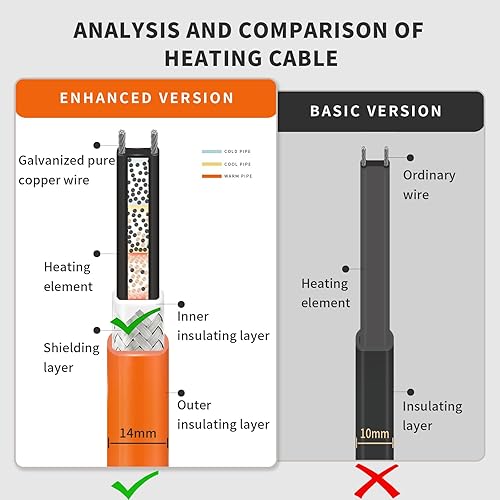 Miniatura 2 de Cinta de calor de 6 pies para tuberías de agua, protección contra congelación, 7 Wpies, 110 V, cable de calor de tubería de agua BDDFOTO con